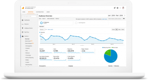 Google Analytics can measure e-commerce results 